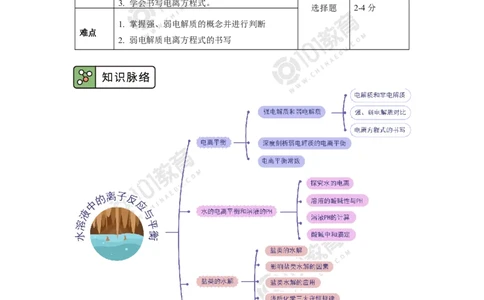 选择性必修1第三章水溶液中的离子反应与平衡第一节_新人教版高二化学选修一、二、三_新人教版高中化学选择性必修第一册_高二化学（选择性必修第一册）学案练习