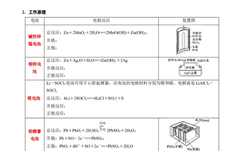 考点三常见化学电源及工作原理（学生版）_05高考化学_2025年新高考资料_一轮复习_2025年高考化学一轮复习基础知识讲义（新高考通用）（完结）_专题一电化学