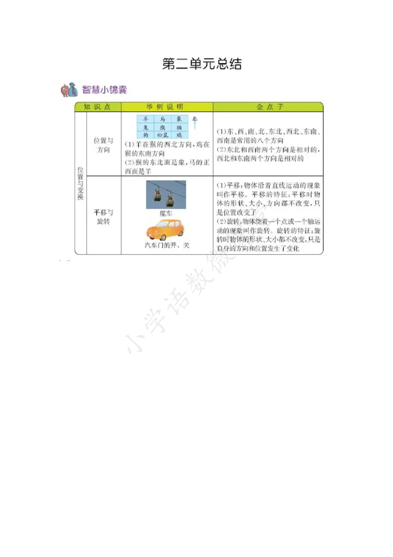 3A第二单元总结_《小学各科知识点》_小学数学《知识梳理》1-6年级上下册_上册_青岛版（五四制）小学数学1-5年级上册知识汇总