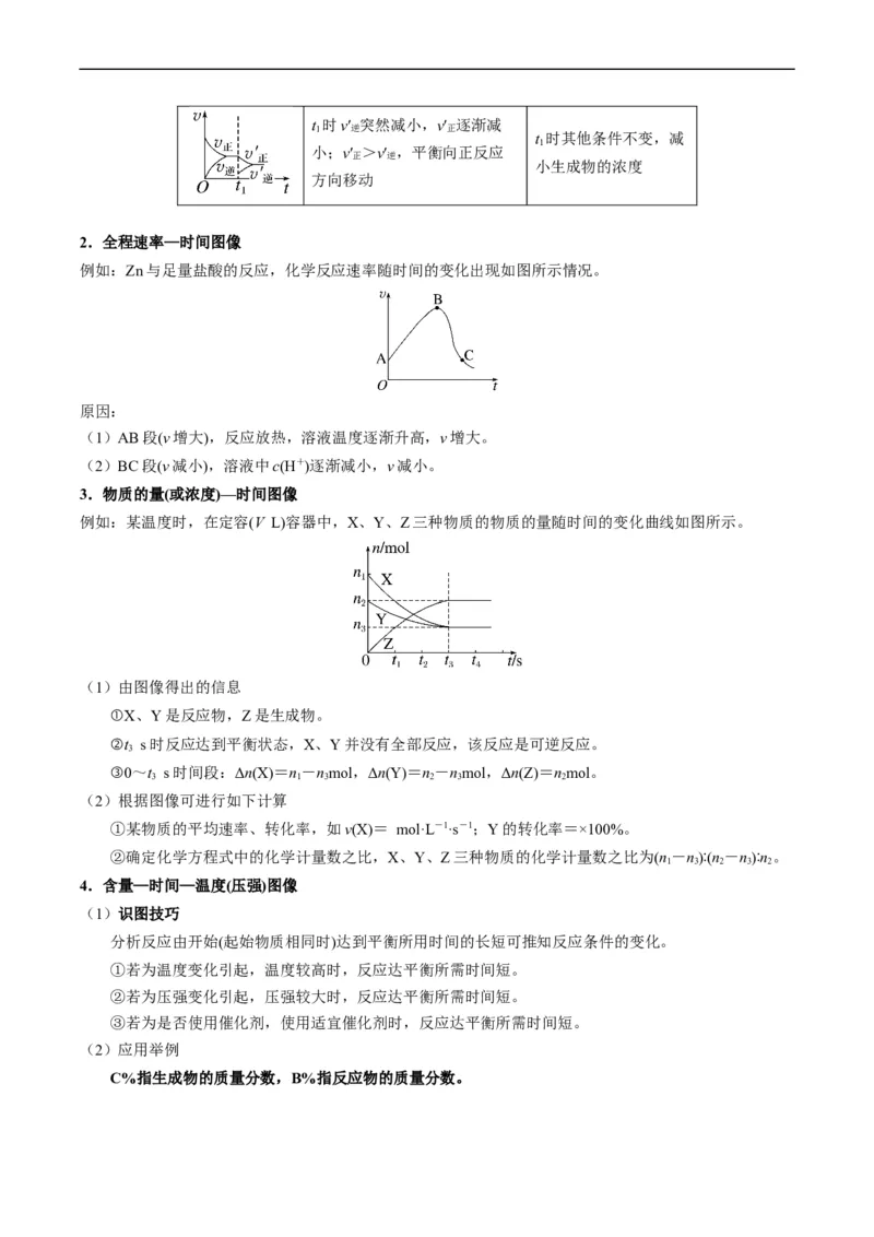 重难点11化学反应速率与化学平衡-2024年高考化学热点&middot;重点&middot;难点专练（新高考专用）（原卷版）_05高考化学_新高考复习资料_2024年新高考资料_❤专项复习资料