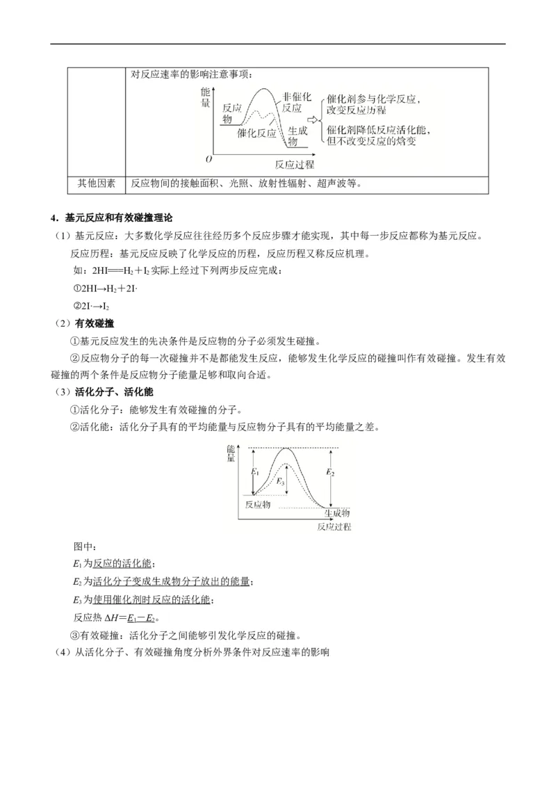 重难点11化学反应速率与化学平衡-2024年高考化学热点&middot;重点&middot;难点专练（新高考专用）（原卷版）_05高考化学_新高考复习资料_2024年新高考资料_❤专项复习资料