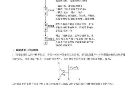 重难点12化学反应速率与化学平衡图表分析（原卷版）_05高考化学_新高考复习资料_2023年新高考资料_专项复习_2023年高考化学热点&middot;重点&middot;难点专练（新高考专用）_463