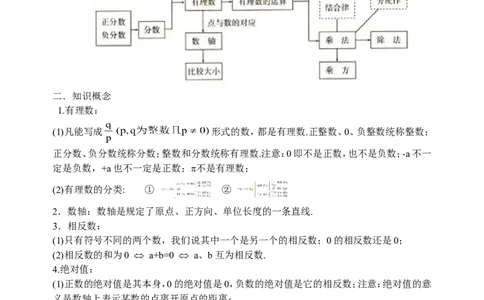（超详）初中数学知识点归纳汇总_小初高知识点归纳汇总