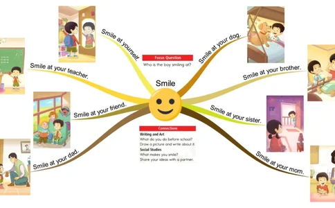 smile_《小学思维导图》_思维导图语数英第二套_英语_思维导图_思维导图RAZA