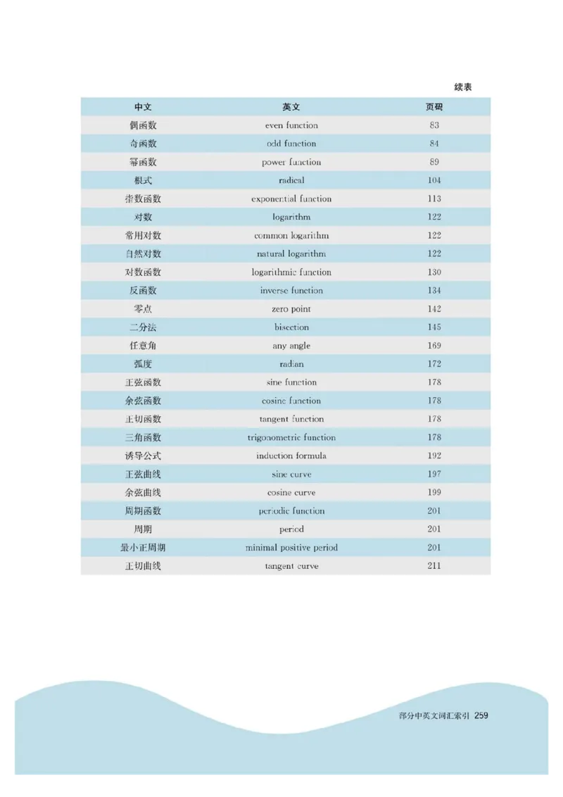 新教材高中数学必修1电子课本（人教版）_化学课件_高中数学必修一二
