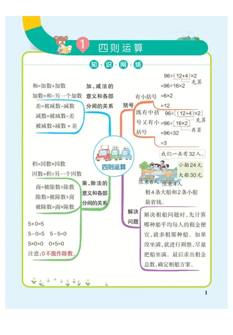 4年级下册数学思维导图（人教版）_《小学思维导图》_思维导图语数英第二套_数学_小学数学1-6年级下册《单元知识梳理思维导图》