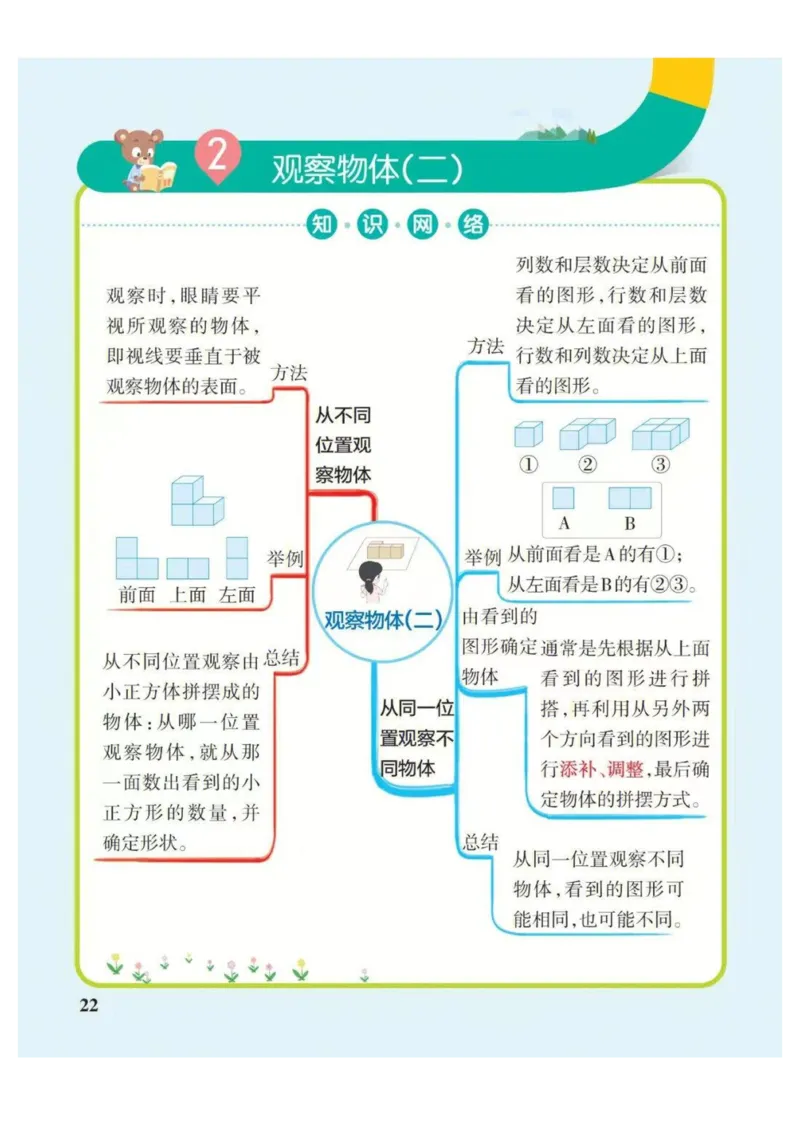 4年级下册数学思维导图（人教版）_《小学思维导图》_思维导图语数英第二套_数学_小学数学1-6年级下册《单元知识梳理思维导图》