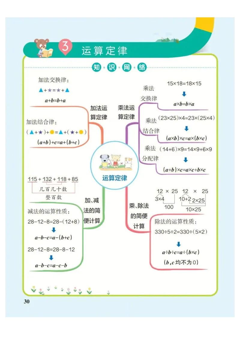 4年级下册数学思维导图（人教版）_《小学思维导图》_思维导图语数英第二套_数学_小学数学1-6年级下册《单元知识梳理思维导图》