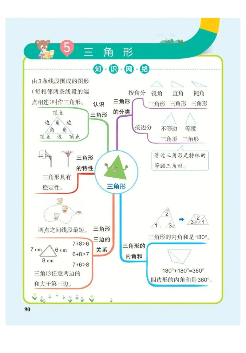 4年级下册数学思维导图（人教版）_《小学思维导图》_思维导图语数英第二套_数学_小学数学1-6年级下册《单元知识梳理思维导图》