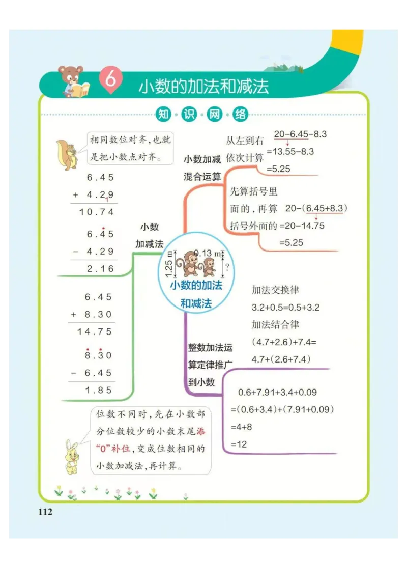4年级下册数学思维导图（人教版）_《小学思维导图》_思维导图语数英第二套_数学_小学数学1-6年级下册《单元知识梳理思维导图》