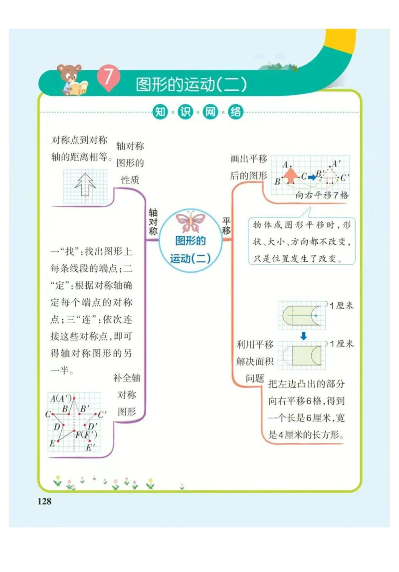 4年级下册数学思维导图（人教版）_《小学思维导图》_思维导图语数英第二套_数学_小学数学1-6年级下册《单元知识梳理思维导图》