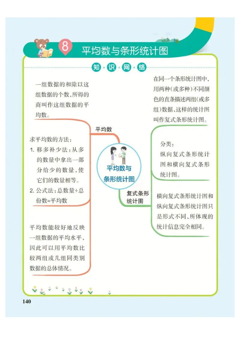 4年级下册数学思维导图（人教版）_《小学思维导图》_思维导图语数英第二套_数学_小学数学1-6年级下册《单元知识梳理思维导图》