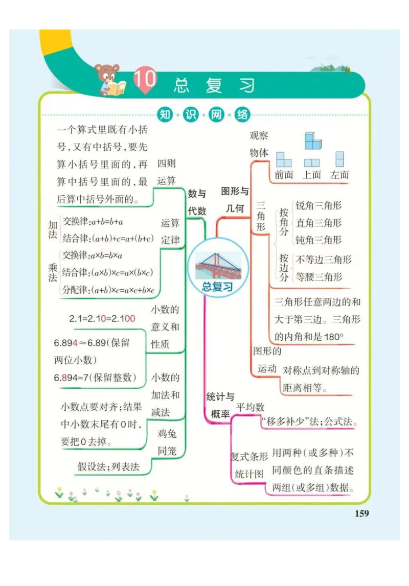 4年级下册数学思维导图（人教版）_《小学思维导图》_思维导图语数英第二套_数学_小学数学1-6年级下册《单元知识梳理思维导图》