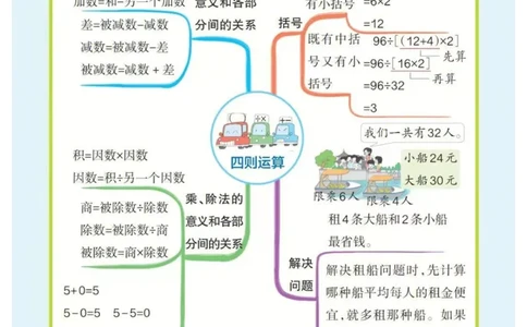 4年级下册数学思维导图（人教版）_《小学思维导图》_思维导图语数英第二套_数学_小学数学1-6年级下册《单元知识梳理思维导图》