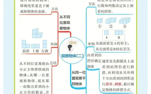 4年级下册数学思维导图（人教版）_《小学思维导图》_思维导图语数英第二套_数学_小学数学1-6年级下册《单元知识梳理思维导图》