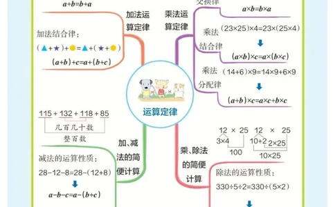 4年级下册数学思维导图（人教版）_《小学思维导图》_思维导图语数英第二套_数学_小学数学1-6年级下册《单元知识梳理思维导图》