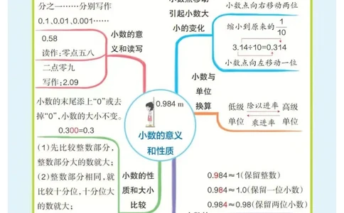 4年级下册数学思维导图（人教版）_《小学思维导图》_思维导图语数英第二套_数学_小学数学1-6年级下册《单元知识梳理思维导图》