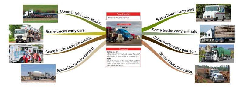 trucks_《小学思维导图》_思维导图语数英第二套_英语_思维导图_思维导图RAZB