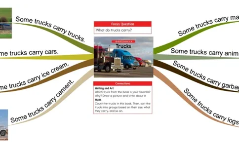 trucks_《小学思维导图》_思维导图语数英第二套_英语_思维导图_思维导图RAZB
