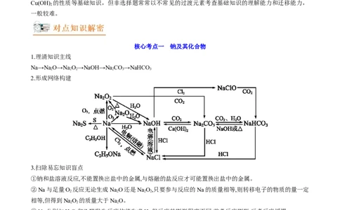 高考解密10常见金属及其重要化合物（讲义）-高频考点解密2023年高考化学二轮复习讲义+分层训练（新高考专用）（原卷版）_05高考化学_新高考复习资料_2023年新高考资料_二轮复习