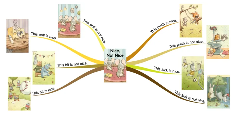 nice,notnice_《小学思维导图》_思维导图语数英第二套_英语_思维导图_思维导图RAZA