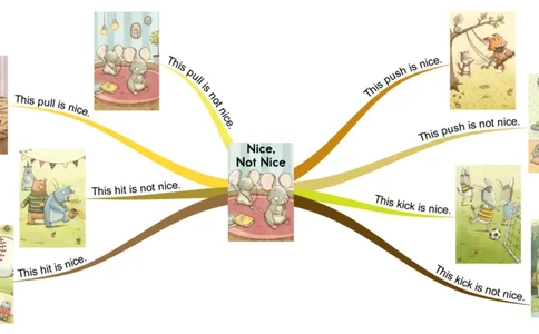 nice,notnice_《小学思维导图》_思维导图语数英第二套_英语_思维导图_思维导图RAZA
