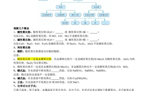 考点一物质的组成、分类、性质及变化（学生版）_05高考化学_2025年新高考资料_一轮复习_2025年高考化学一轮复习基础知识讲义（新高考通用）（完结）_专题三化学基本概念