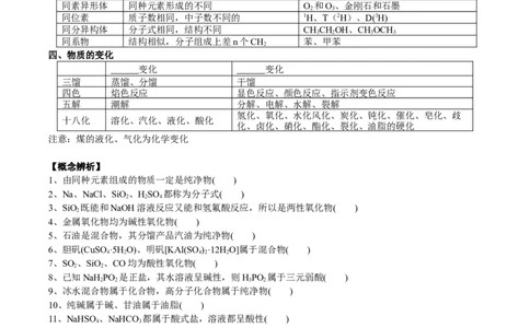 考点一物质的组成、分类、性质及变化（学生版）_05高考化学_2025年新高考资料_一轮复习_2025年高考化学一轮复习基础知识讲义（新高考通用）（完结）_专题三化学基本概念