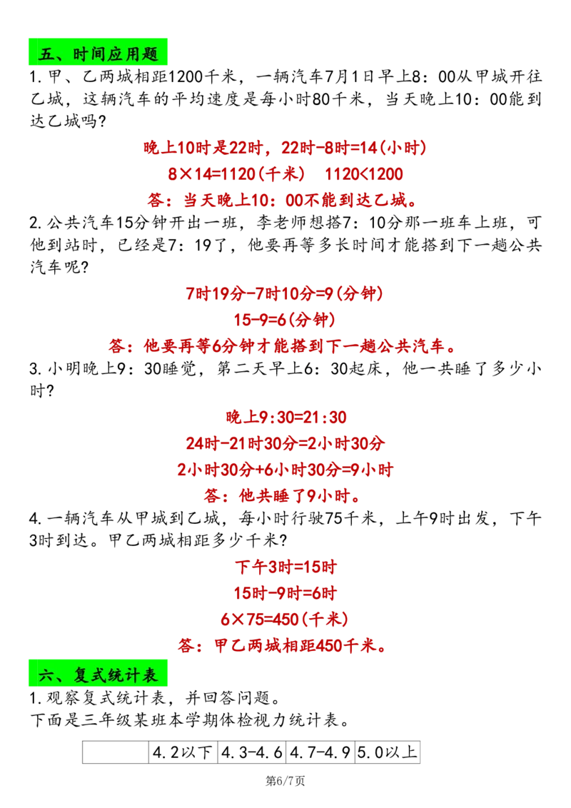 2026春14页完整版三下数学应用题专项练习_26春人教版数学三下_06、小纸条合集