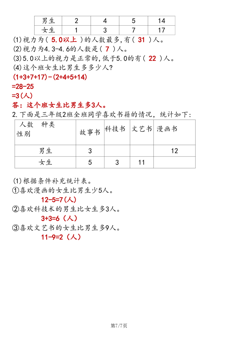2026春14页完整版三下数学应用题专项练习_26春人教版数学三下_06、小纸条合集