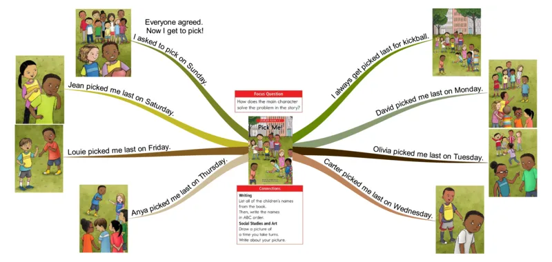 pickme_《小学思维导图》_思维导图语数英第二套_英语_思维导图_思维导图RAZC