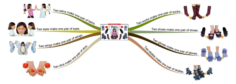 pairs_《小学思维导图》_思维导图语数英第二套_英语_思维导图_思维导图RAZC