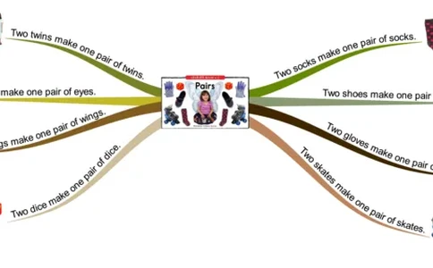 pairs_《小学思维导图》_思维导图语数英第二套_英语_思维导图_思维导图RAZC
