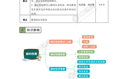 选择性必修3第三章烃的衍生物第二节醇酚_新人教版高二化学选修一、二、三_新人教版高中化学选择性必修第三册_高二化学（选择性必修第三册）学案练习