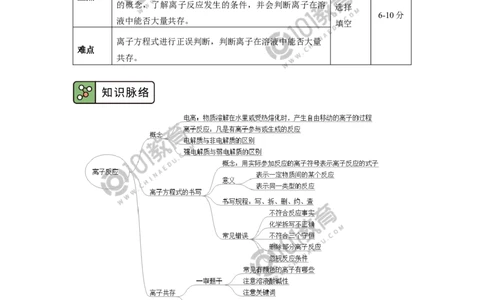 必修1第一章第二节离子反应（2）_新人教版高中化学必修一、二_新人教版高中化学必修上册_101教育高一化学配套学案和练习