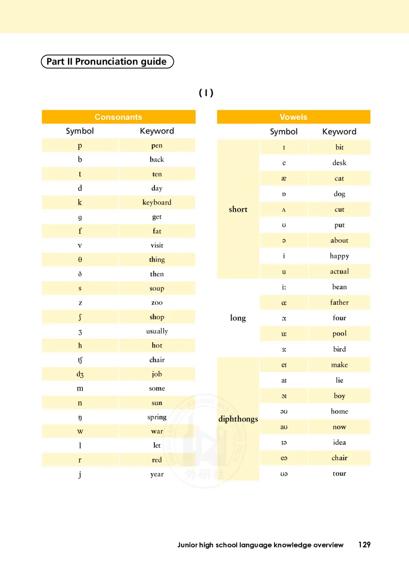 普通高中教科书&middot;英语必修第一册(1)_高中全套电子教材及答案。_01高中电子教材全套_英语_外研社版_高中年级_必修第一册