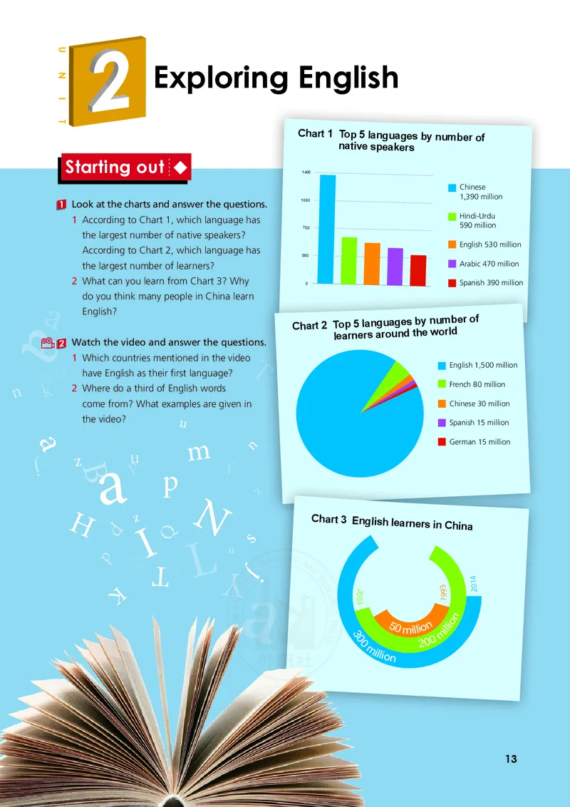 普通高中教科书&middot;英语必修第一册(1)_高中全套电子教材及答案。_01高中电子教材全套_英语_外研社版_高中年级_必修第一册