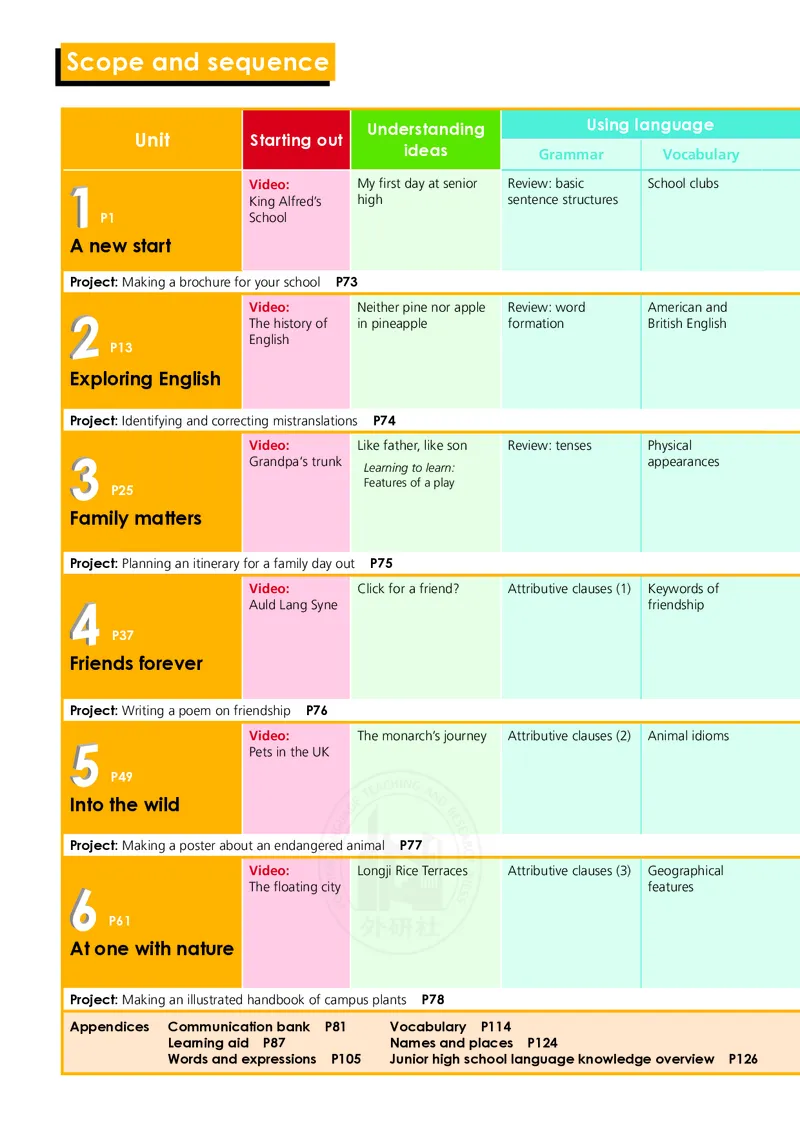 普通高中教科书&middot;英语必修第一册(1)_高中全套电子教材及答案。_01高中电子教材全套_英语_外研社版_高中年级_必修第一册