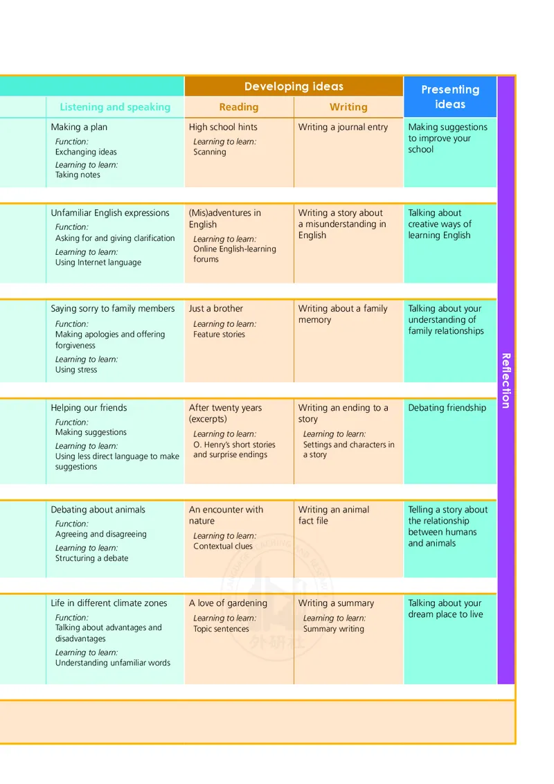 普通高中教科书&middot;英语必修第一册(1)_高中全套电子教材及答案。_01高中电子教材全套_英语_外研社版_高中年级_必修第一册