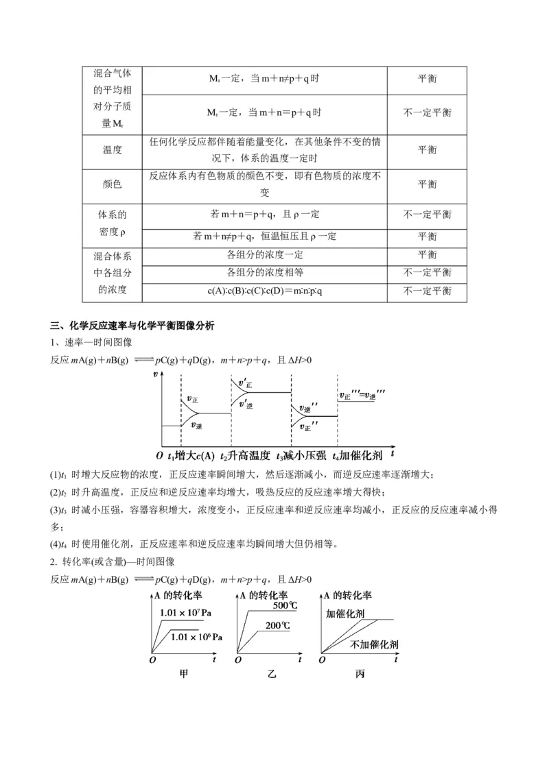 重难点08化学反应速率和化学平衡-（解析版）_05高考化学_2024年新高考资料_3.2024专项复习_2024年高考化学热点&middot;重点&middot;难点专练（江苏专用）