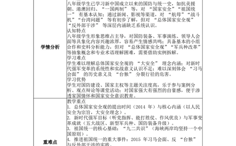 第20课维护国家安全和推进祖国统一表格式教案_新八下历史_00、更新资料3月23日_新版_第三套_第二套_2026春季新版-持续更新中_04教学设计
