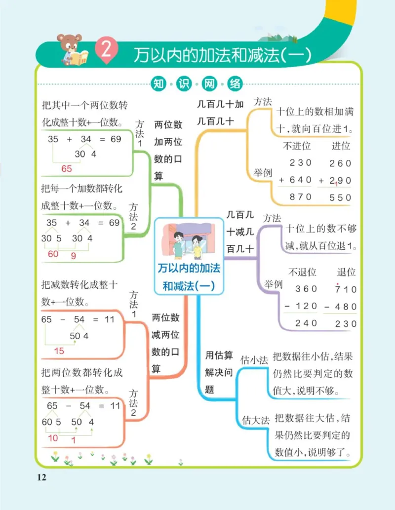 三年级上册《单元知识梳理思维导图》_《小学思维导图》_思维导图语数英第二套_数学_小学数学1-6年级上册《单元知识梳理思维导图》