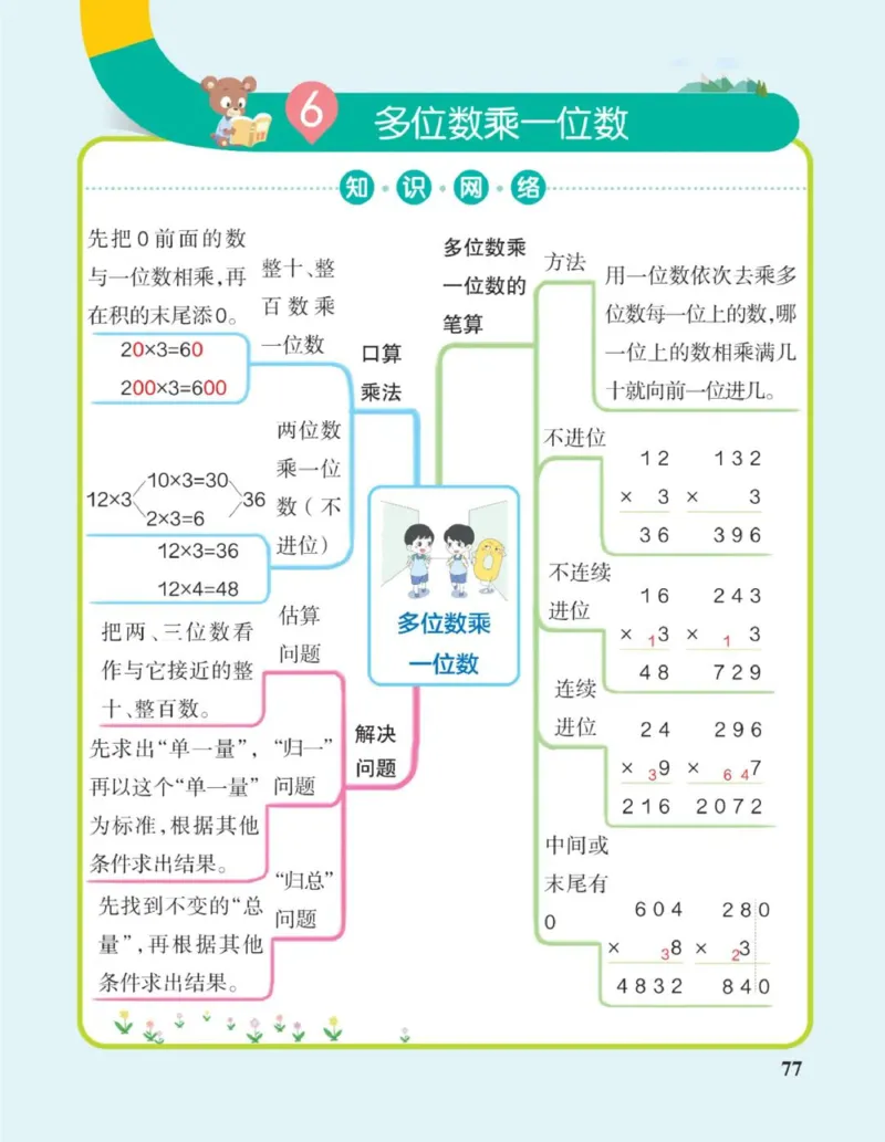 三年级上册《单元知识梳理思维导图》_《小学思维导图》_思维导图语数英第二套_数学_小学数学1-6年级上册《单元知识梳理思维导图》