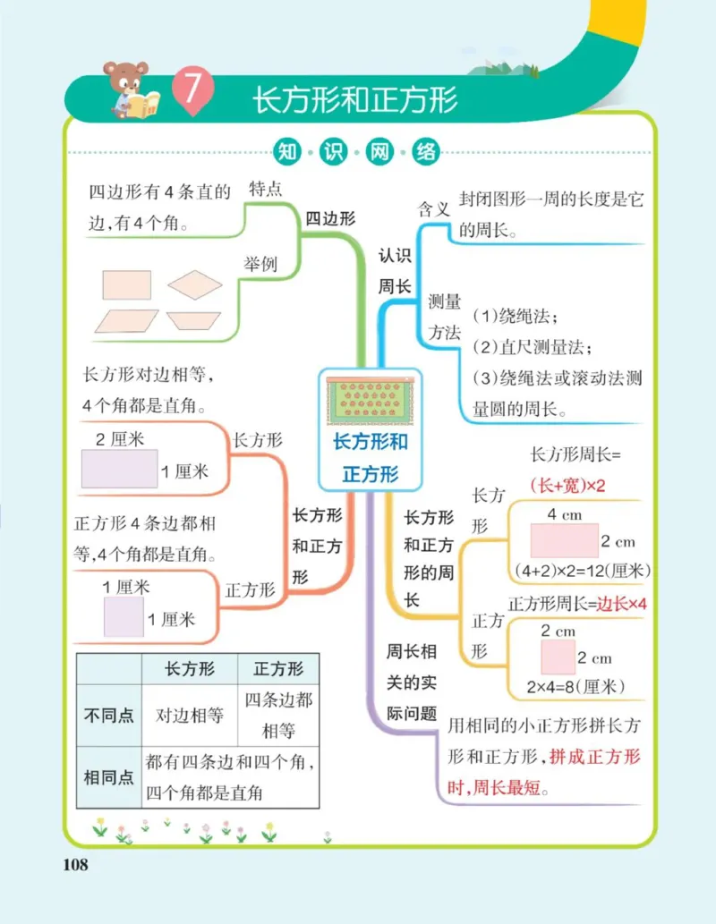 三年级上册《单元知识梳理思维导图》_《小学思维导图》_思维导图语数英第二套_数学_小学数学1-6年级上册《单元知识梳理思维导图》