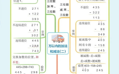 三年级上册《单元知识梳理思维导图》_《小学思维导图》_思维导图语数英第二套_数学_小学数学1-6年级上册《单元知识梳理思维导图》
