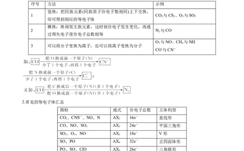 通关06物质结构与性质（原卷版）-备战2024年高考化学抢分秘籍（新高考专用）_05高考化学_2024年新高考资料_5.2024三轮冲刺_备战2024年高考化学抢分秘籍（新高考专用）322209527