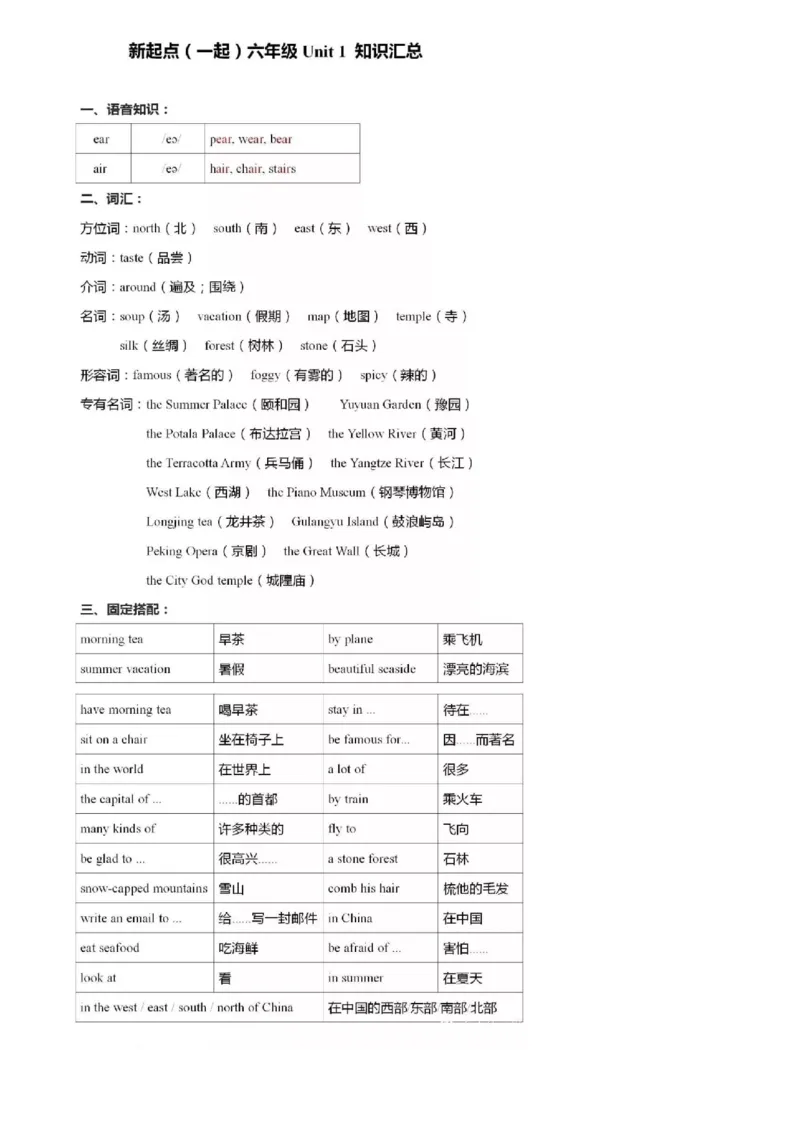 人教新起点版六年级上册知识点_《小学各科知识点》_小学英语《知识梳理》3-6年级上下册_上册_人教新起点版小学英语1-6年级上册