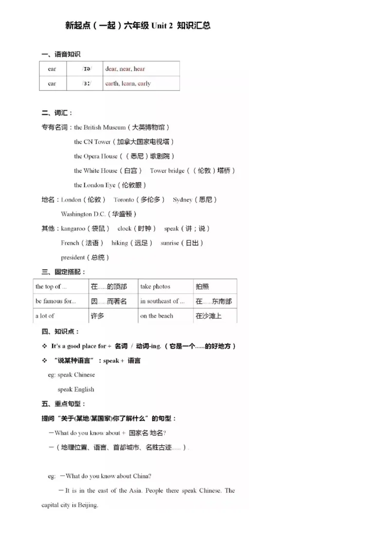 人教新起点版六年级上册知识点_《小学各科知识点》_小学英语《知识梳理》3-6年级上下册_上册_人教新起点版小学英语1-6年级上册