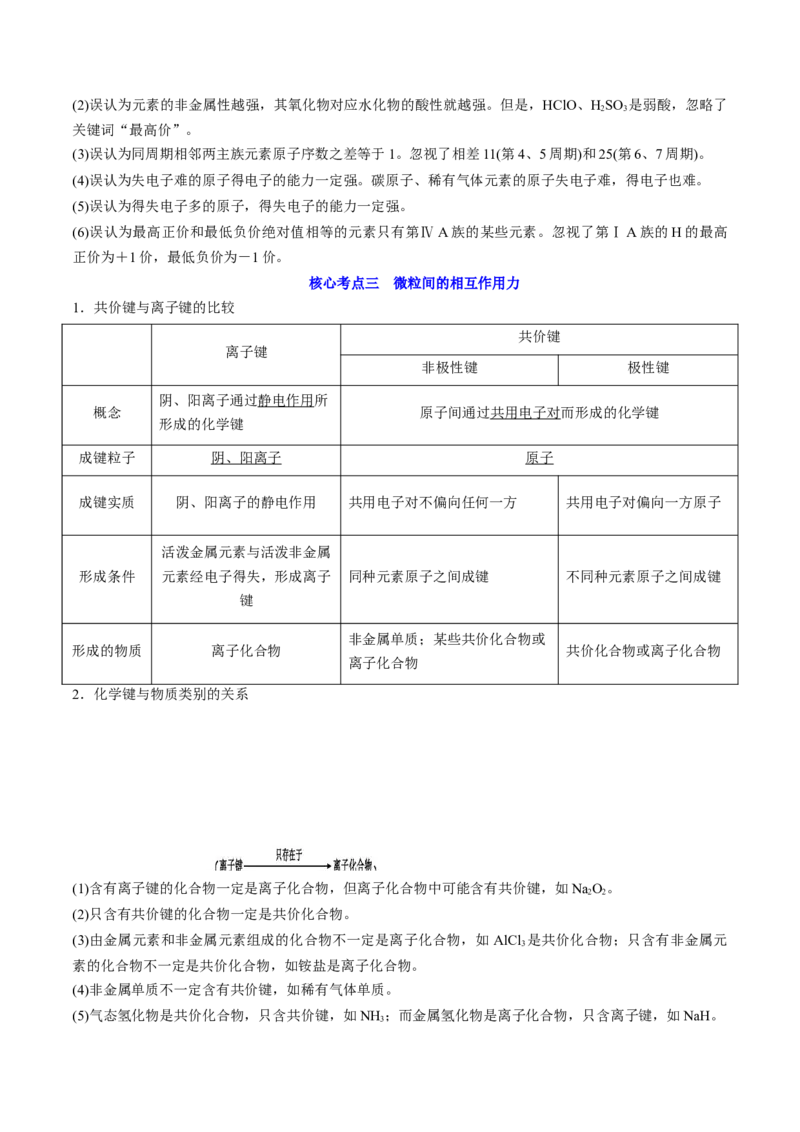 高考解密05物质结构与性质（讲义）-高频考点解密2023年高考化学二轮复习讲义+分层训练（新高考专用）（解析版）_05高考化学_新高考复习资料_2023年新高考资料_二轮复习