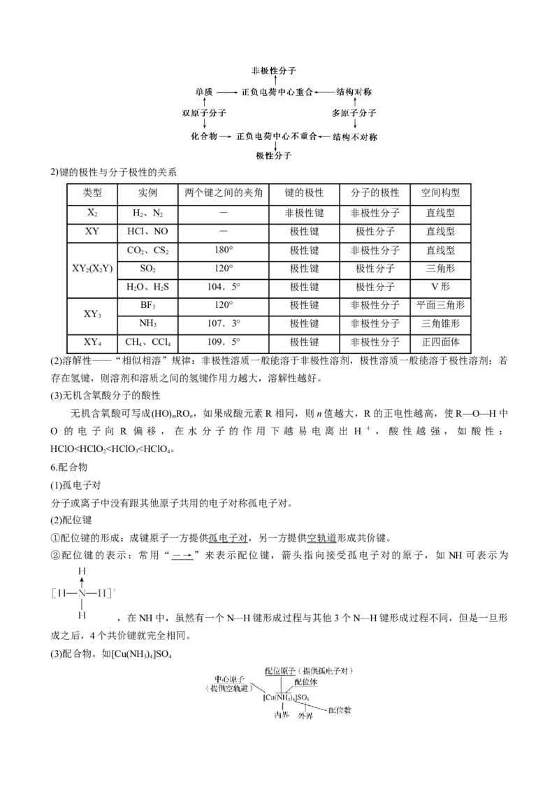 高考解密05物质结构与性质（讲义）-高频考点解密2023年高考化学二轮复习讲义+分层训练（新高考专用）（解析版）_05高考化学_新高考复习资料_2023年新高考资料_二轮复习